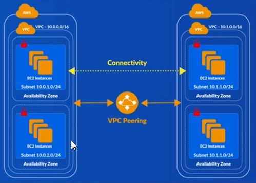 vpcpeering.jpg