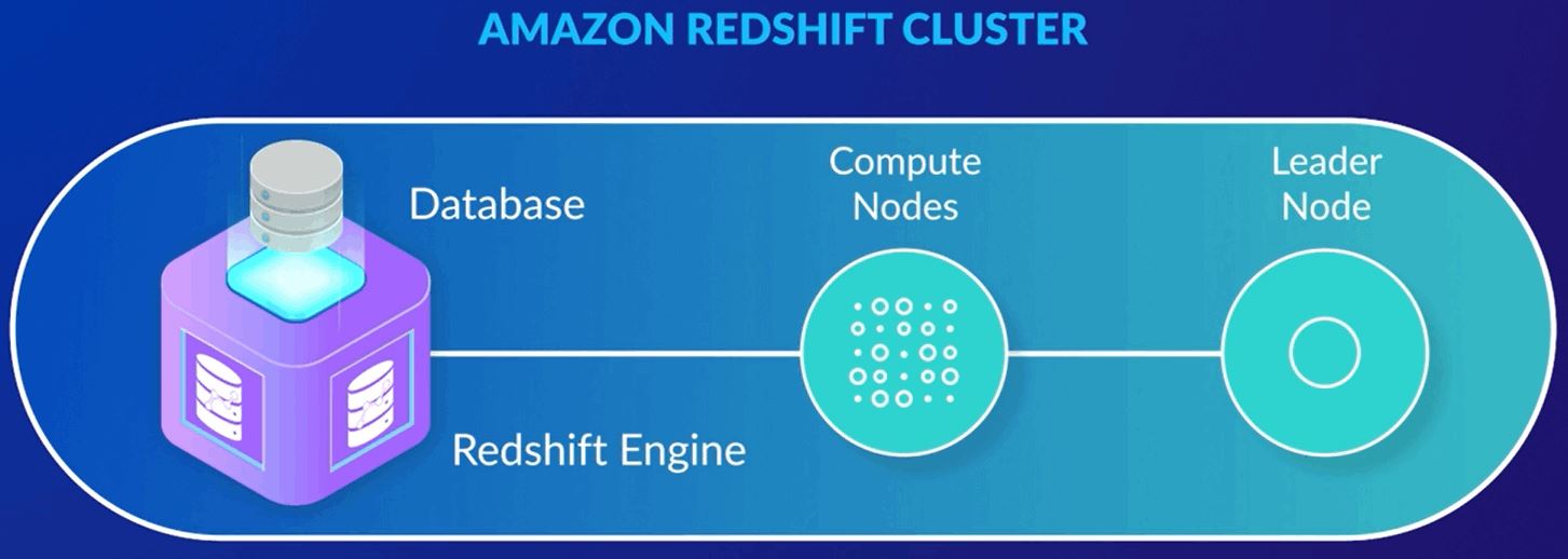 redshift-cluster.jpg